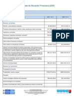 ESF-Reporte Financiero 2021