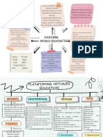 Mapa Conceptual Plataformas Digitales