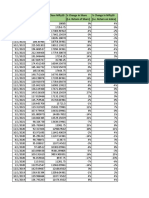 Share and Index Returns Over 2 Years