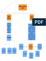 Softwware y Servicios internet-AMVG