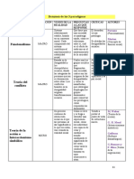 Sociologia 4