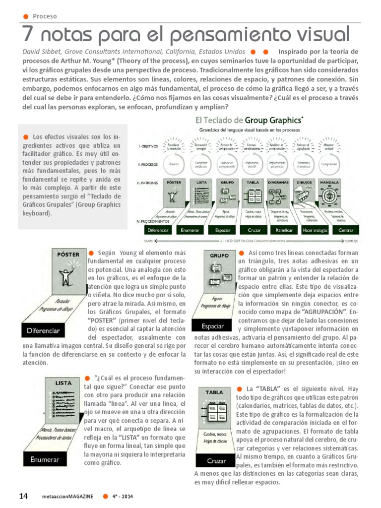 Pensamiento Visual | PDF | Pensamiento | Información