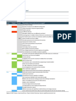 Sponsor Capability Assessment Tool