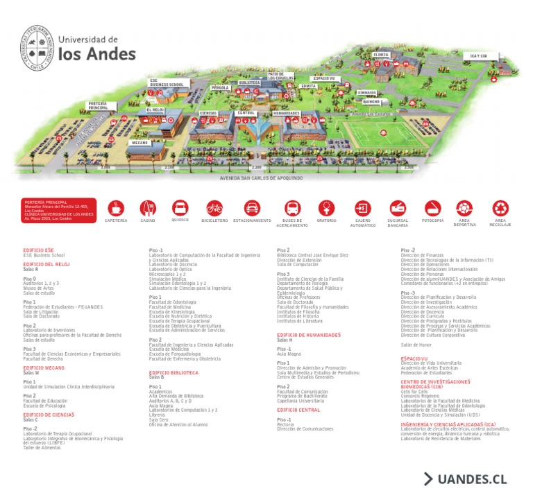 Mapa del Campus Universidad de los Andes | PDF | Science