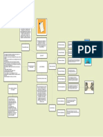 Popplet PDF