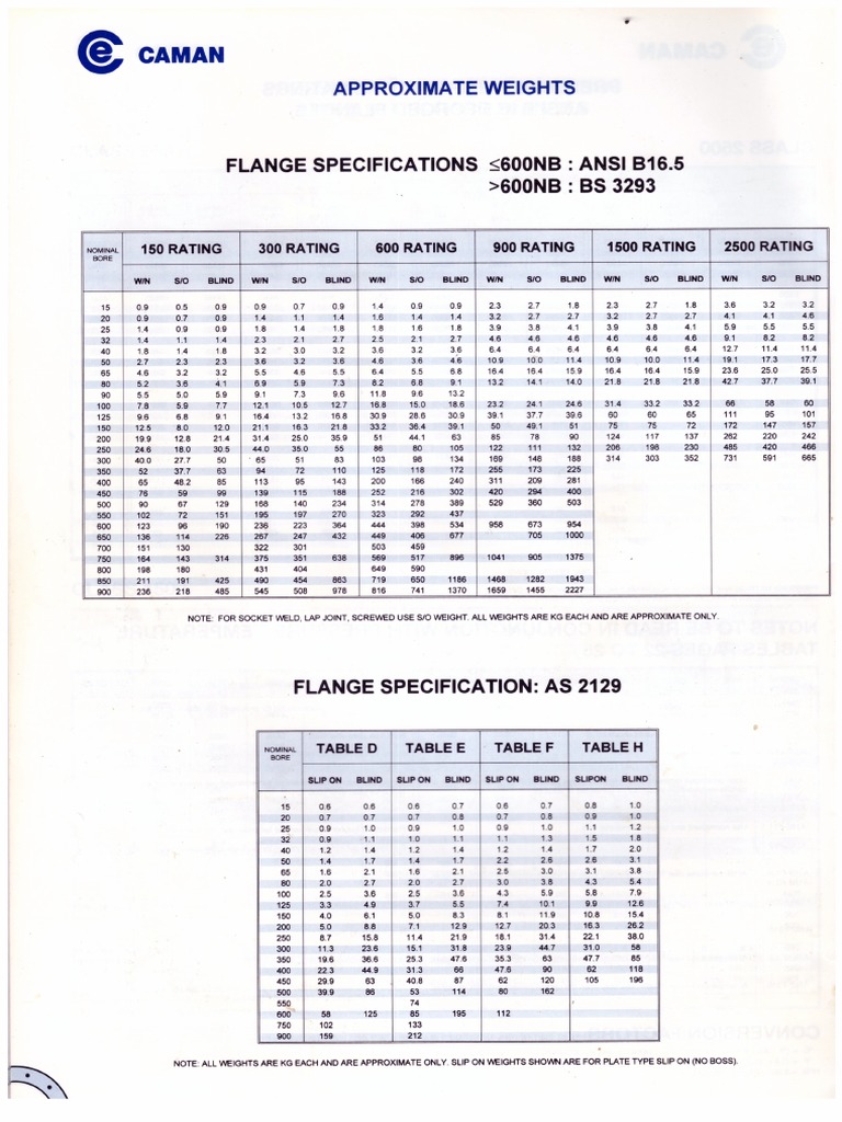Flange Weights PDF