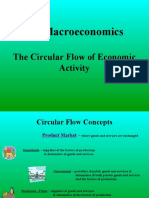 AP Macroeconomics: The Circular Flow of Economic Activity