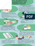 Medicamentos Comerciales Vs Genericos