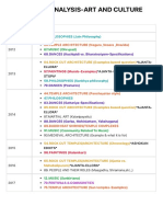 Prelims Pyq Analysis-Art and Culture PDF