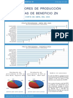 Informe de Indicadores de Producción Plantas de Beneficio ZN PDF
