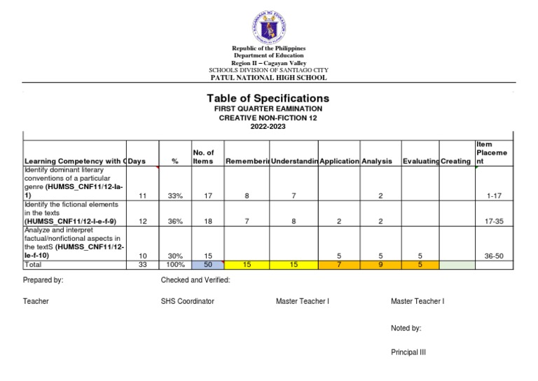 Tos Creative Non Fiction Pdf Pdf Creative Nonfiction