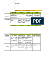 CUADRO COMPARARTIVO REVOLUCIONES INDUSTRIALES.docx