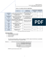 Formulario Planimetria