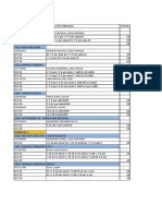 Horarios Semestre A2023 Farmacia