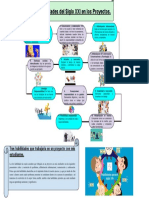 Habilidades Del Siglo XXI