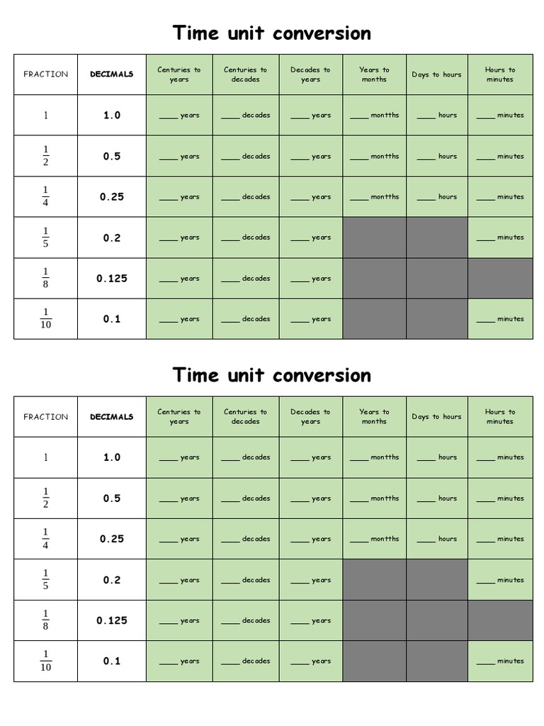 Time Unit Conversion Guide | PDF | Finance & Money Management | Home ...