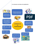 InfoIgrafías Sobre Los Elementos Curriculares de La Planificaciót Tema 1 Modulo 4