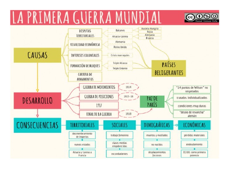 Esquema Tema 1 | PDF