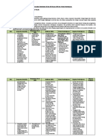 Format Analisis Keterkaitan KI Dan KD Dengan IPK Dan Materi Pembelajaran