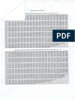 Table Tvom PDF