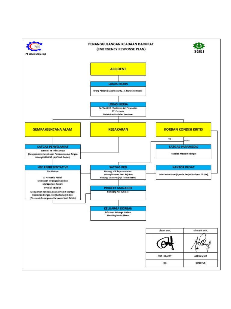 Emergency Response Plan | PDF