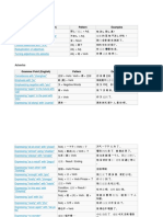 HSK3 Grammar PDF