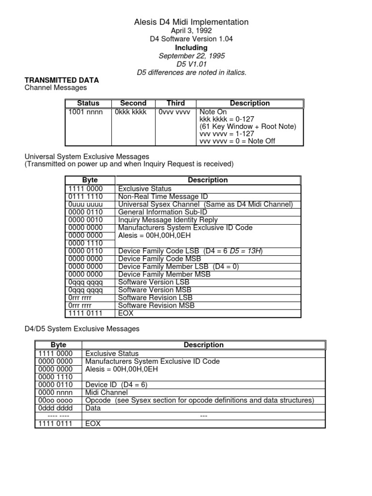 Alesis D4D5 Midi Specification PDF Network Packet Media Technology