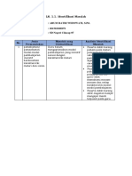 LK. 1.1. Identifikasi Masalah Arum Ratri Widowati Pemanfaatan Model