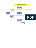 Arbol de Productividad Lechera 2022-2