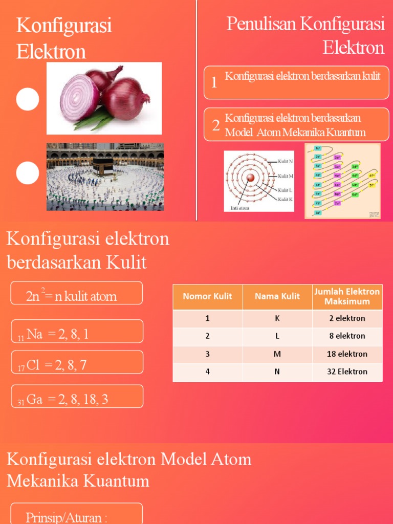 Konfigurasi Elektron | PDF