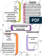 Mapa Conceptual Lluvia de Ideas Doodle A Mano Multicolor PDF