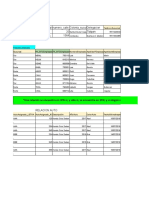 Tercera Forma Normal Construcción Base de Datos