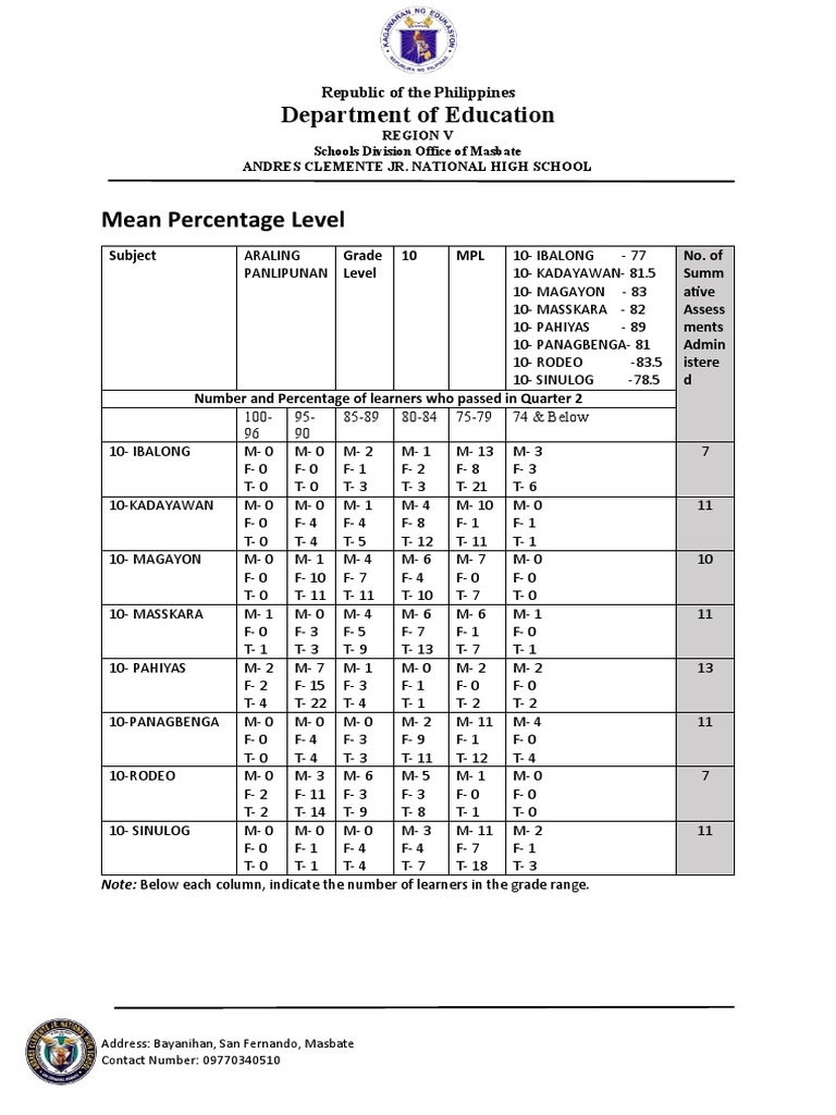 MPL - 3rd Quarter | PDF | Philippines | Government