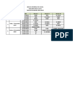 Jadwal Remidial Pas Gasal 2022 PDF