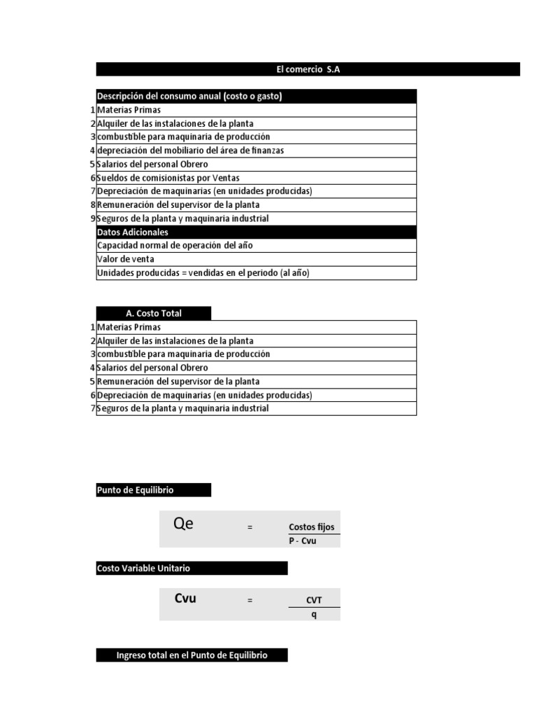 Análisis del Punto de Equilibrio en Servicios | PDF | Costo | Margen bruto