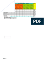 Identifikasi Kejadian Kerentanan Dan Bahaya Alami Probability Severity / Keparahan (Besarnya - Peringanan) Resiko Kejadian