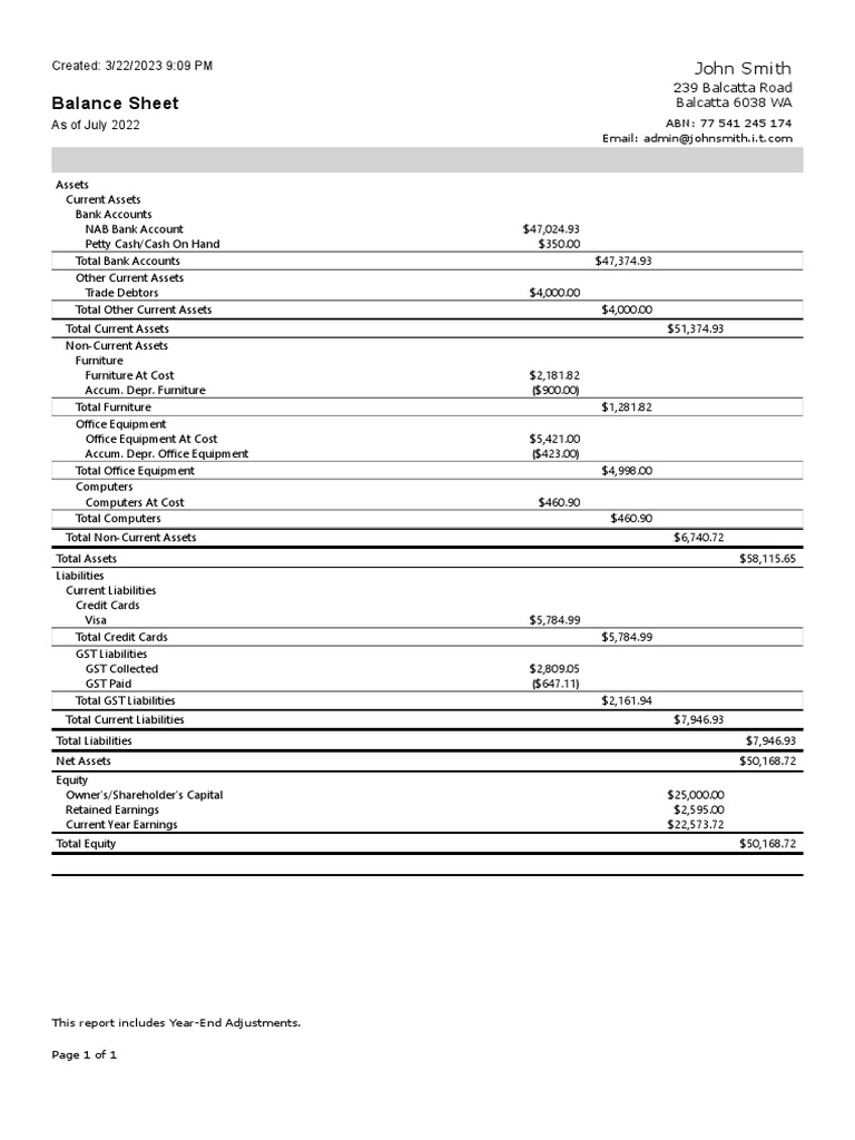 Balance Sheet PDF PDF
