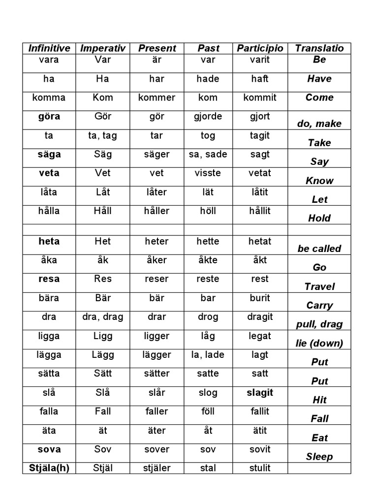 Svenska Verbs | PDF