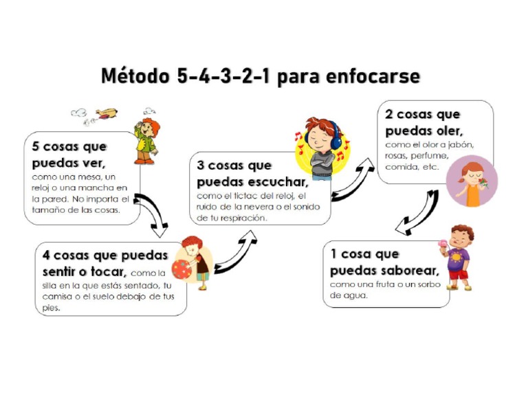 Metodo 54321 | PDF