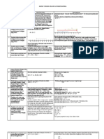 Kupas Tuntas Kisi-Kisi 2022-2023 Matematika