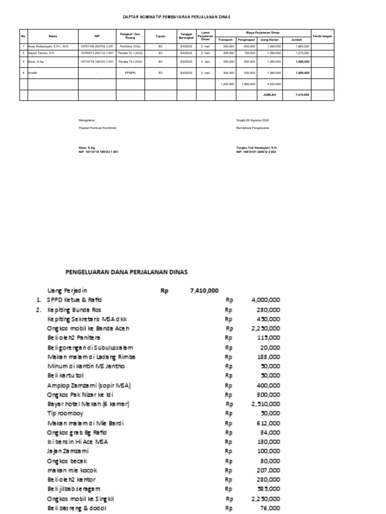 Daftar Nominatif Perjalanan Dinas | PDF