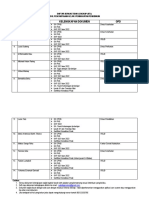 Catatan BTL Pencantuman Gelar PDF