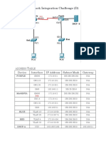 Network Integration Challenge Class