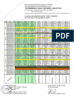 Jadwal Genap 2022 2023 Ramadhan 1444 H