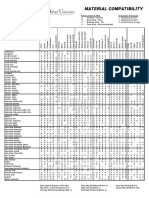 Tabla de Compatibilidad Química 4