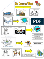 Types of Pollution PDF