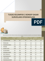 Tugas Kelompok 2 Konsep Dasar Surveilans