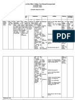 Curriculum Map MAPEH 6 Arts