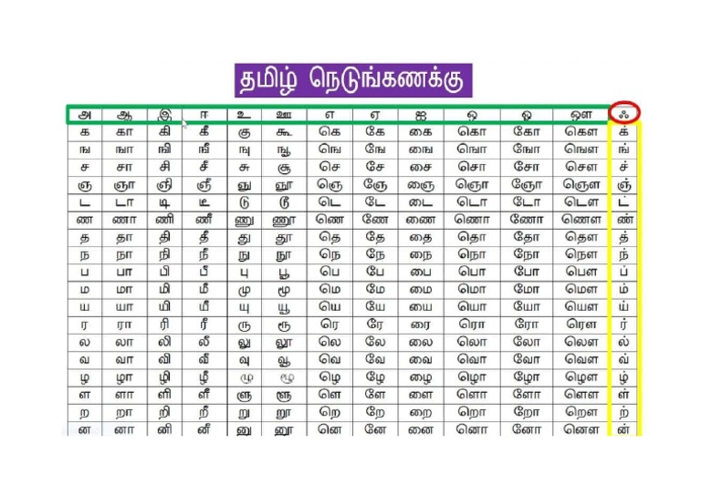 தமிழ் நெடுங்கணக்கு | PDF