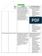 Teorías de Contenido y Proceso - Cuadro